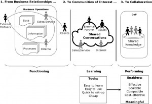 communities