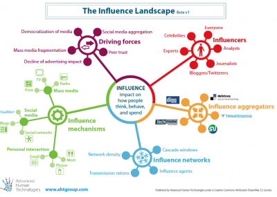 influence_landscape