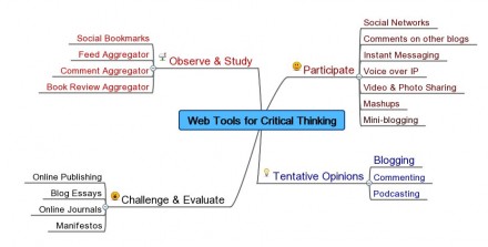 web_tools_for_critical_thinking