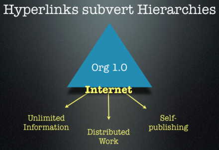 hyperlinks subvert hierarchies