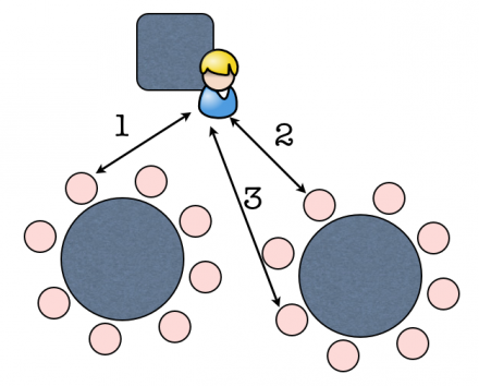 hierarchical conversation