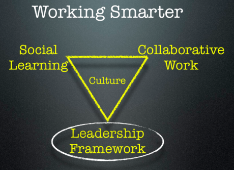 working smarter 20