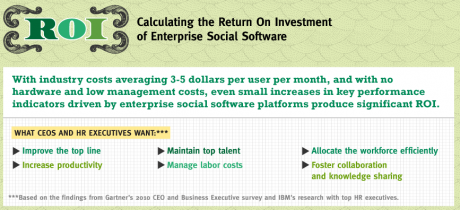 Social Software ROI