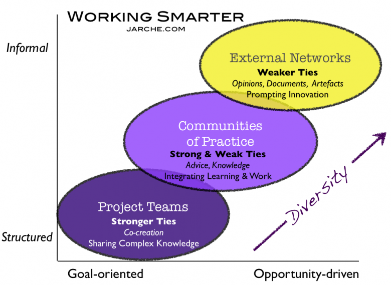 working smarter 2011