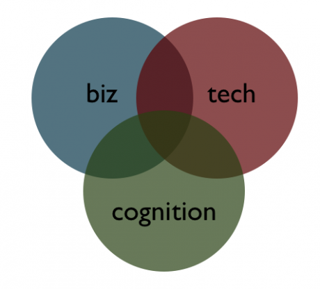 learning biz