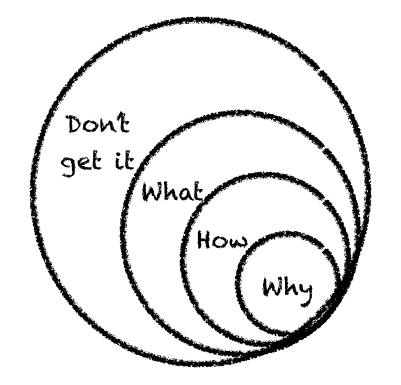 why how what - seb paquet