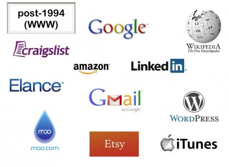 networked biz models