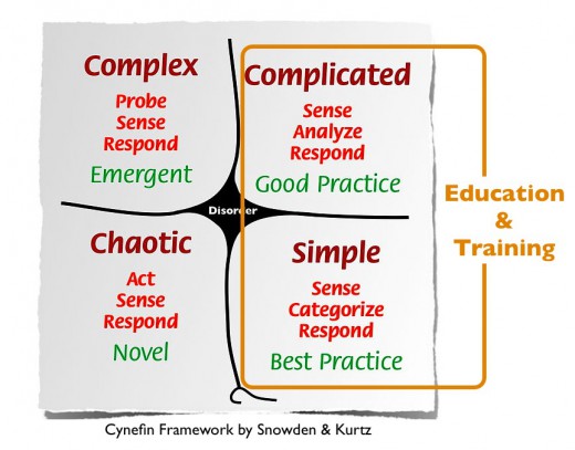cynefin education training