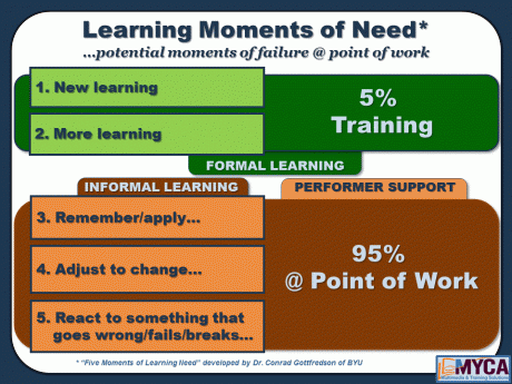 Learning_Moments-GaryWise