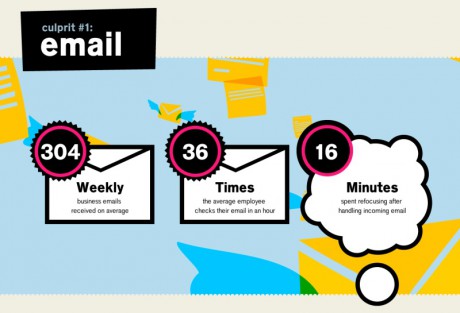 email by attlassian