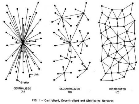 networks