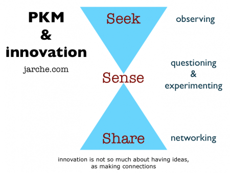 pkm innovation