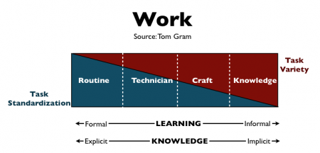 task variety needs talent