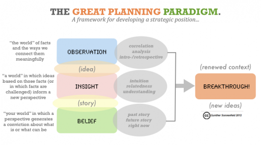 The_Great_Planning_Paradigm_GuntherSonnefeld