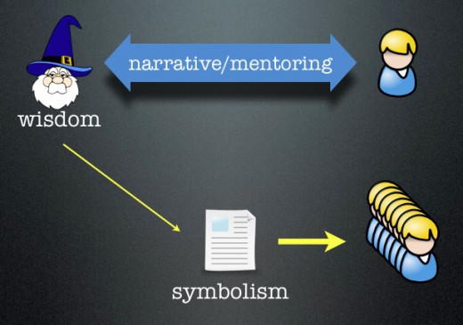knowledge-sharing