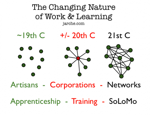 changing nature of work