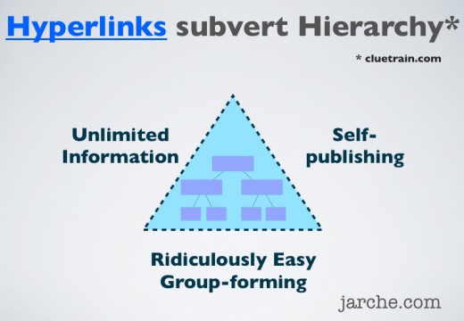 hyperlinks hierarchy