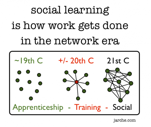 social learning is how work gets done