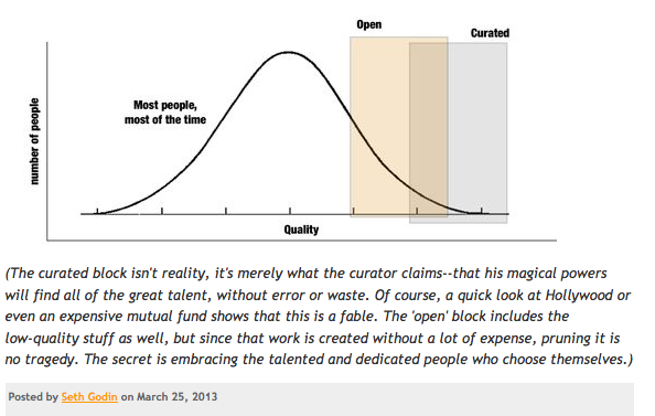 open v curation