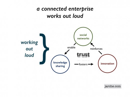 connected enterprise.006